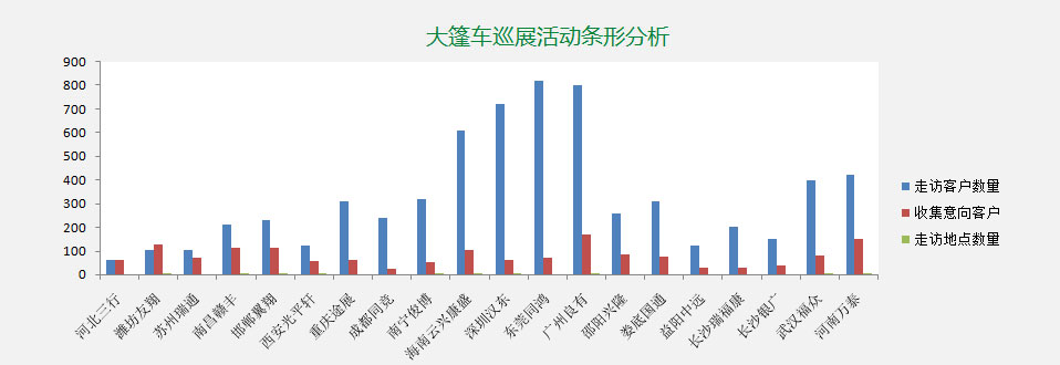 科技奧鈴綠動中國_2014福田奧鈴品質(zhì)體驗萬里行_卡車網(wǎng)專題報道