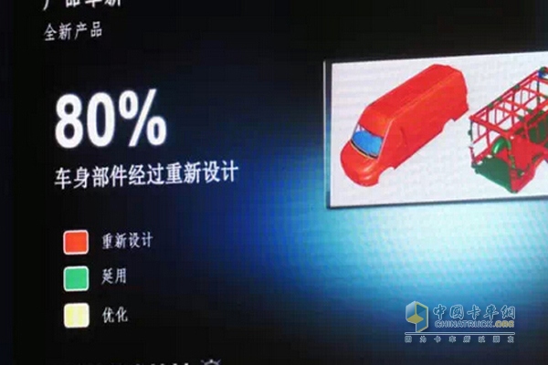 80%車身部件經(jīng)過優(yōu)化設(shè)計