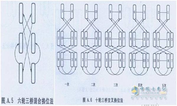 卡車輪胎換位