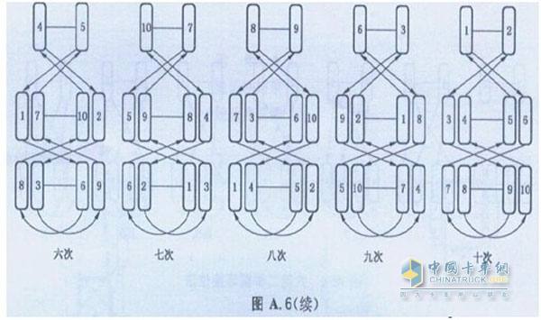 卡車輪胎換位