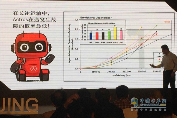 奔馳Actros在長途運(yùn)輸中故障率最低