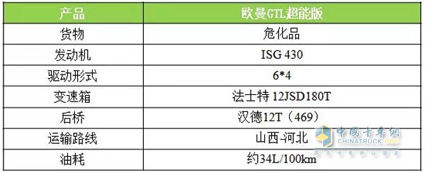 馬老板的歐曼GTL超能版車輛參數(shù)