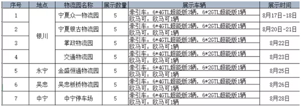 8月17日至28日歐曼GTL超能版大型巡展活動將在銀川、永寧、吳忠、中寧舉辦