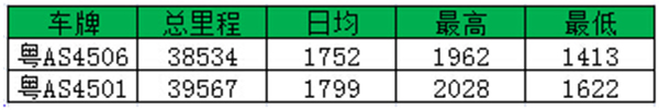 8月16號-8月22號運(yùn)行紀(jì)錄GPS截圖