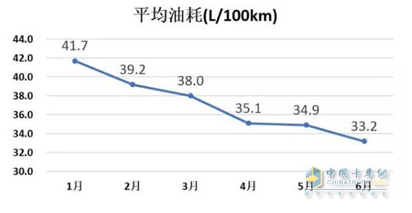 梅賽德斯-奔馳卡車