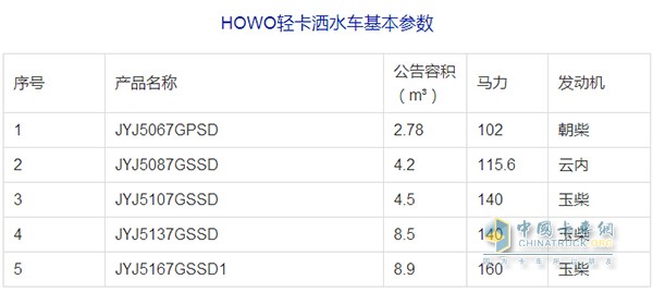 中國重汽HOWO輕卡底盤灑水車參數(shù)