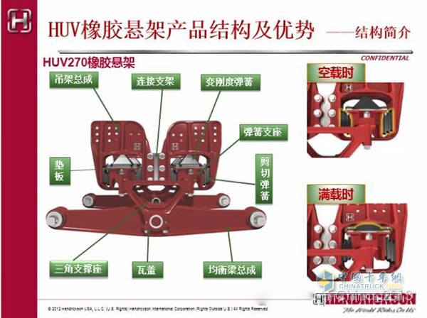 翰瑞森懸架結(jié)構(gòu)特點