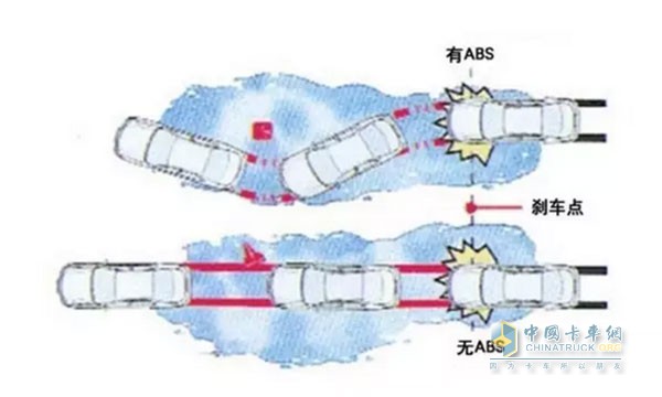 ABS效果演示