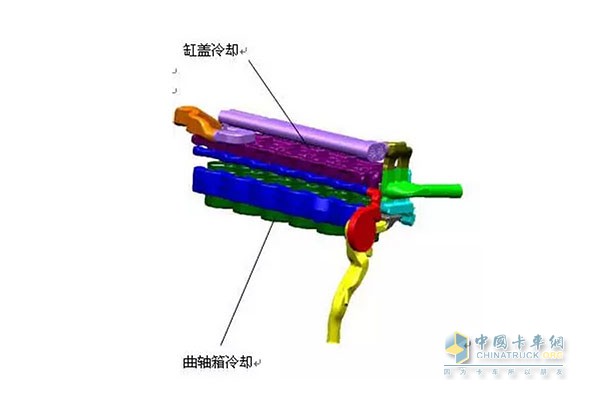 江淮格爾發(fā)搭載的曼動力發(fā)動機機體和缸蓋采用各自獨立的冷卻水路和潤滑油路