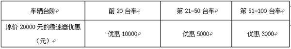 100臺液力緩速器優(yōu)惠政策