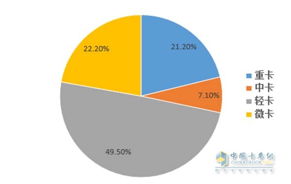 2016年8月卡車銷量分布圖