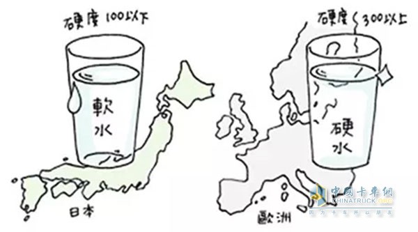 硬水和軟水