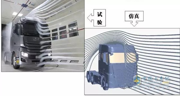 駕駛室中截面氣流結(jié)果對比