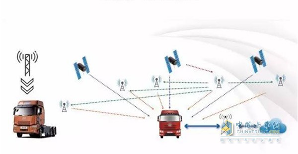 無人駕駛卡車“神經(jīng)系統(tǒng)”進行了一次革命