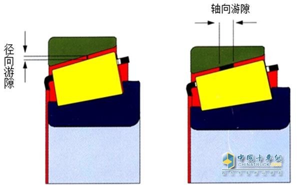 軸承游隙