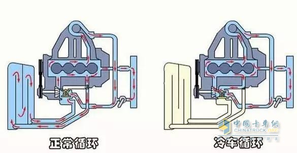 防凍液