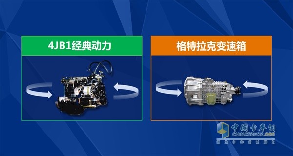 江鈴輕卡黃金動力鏈