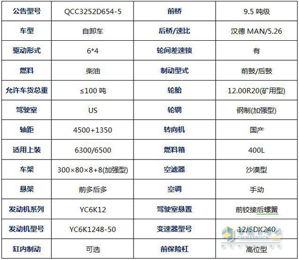 聯(lián)合卡車硬件配備