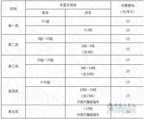 普通公路（橋梁、隧道）車輛通行費(fèi)收費(fèi)標(biāo)準(zhǔn)