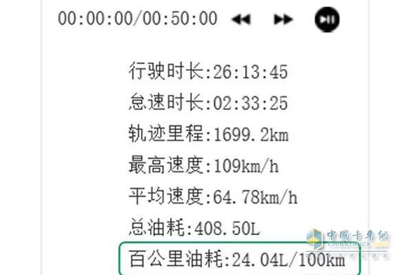 西安康明斯SC-Cloud陜康云遠程智能服務(wù)系統(tǒng)顯示數(shù)據(jù)