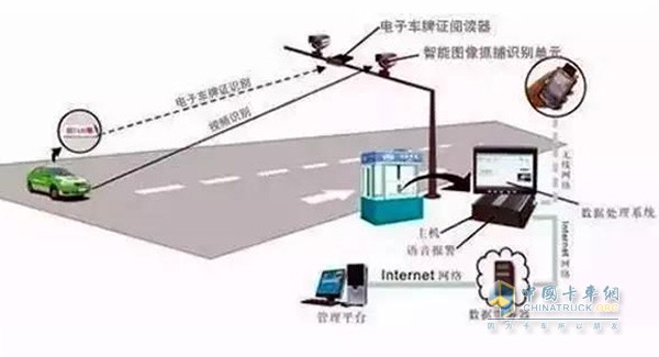 電子車牌工作原理