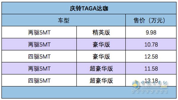 慶鈴達咖