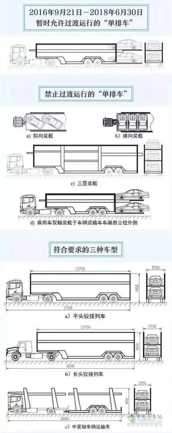 2018年7月全面禁止不合規(guī)車輛運輸車通行