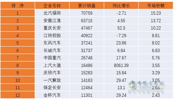 2018年第一季度我國輕卡市場發(fā)展態(tài)勢分析及預(yù)測