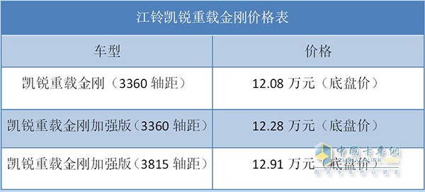 江鈴凱銳重載金剛售價