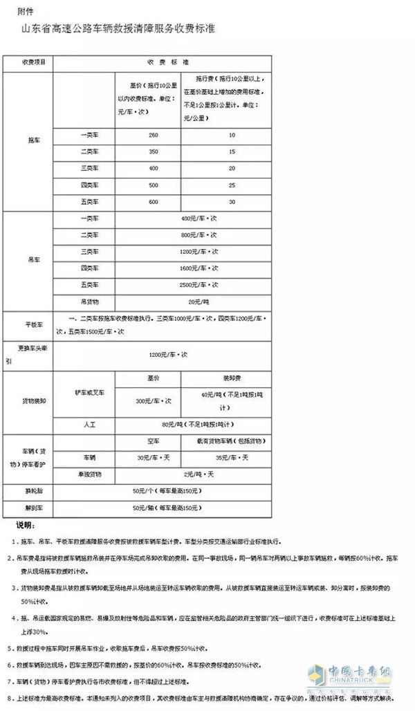 山東省高速公路車輛救援清障服務(wù)收費標準