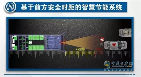 萬潤基于前方安全時距的智慧節(jié)能系統(tǒng)(IECS)