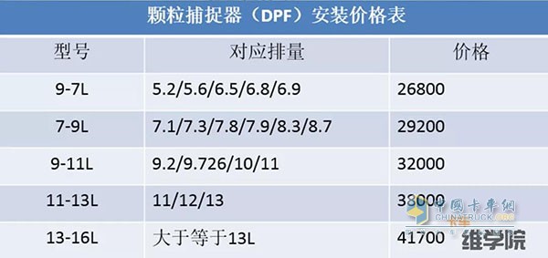 顆粒捕捉器安裝價(jià)格表