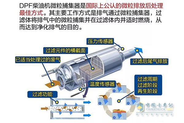 顆粒捕捉器工作原理