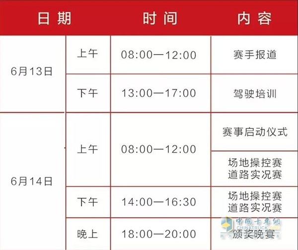 “福田戴姆勒杯”2018中國高效物流卡車公開賽賽事環(huán)節(jié)