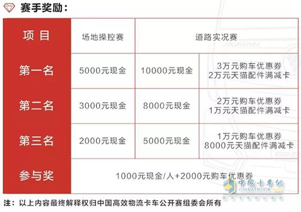 “福田戴姆勒杯”2018中國高效物流卡車公開賽賽事獎勵