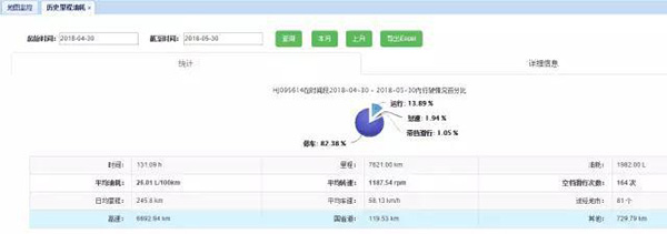 中國重汽“智慧重汽”APP運營數據