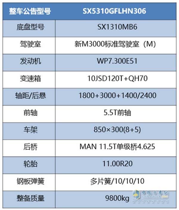 新M3000 8×4產(chǎn)品配置