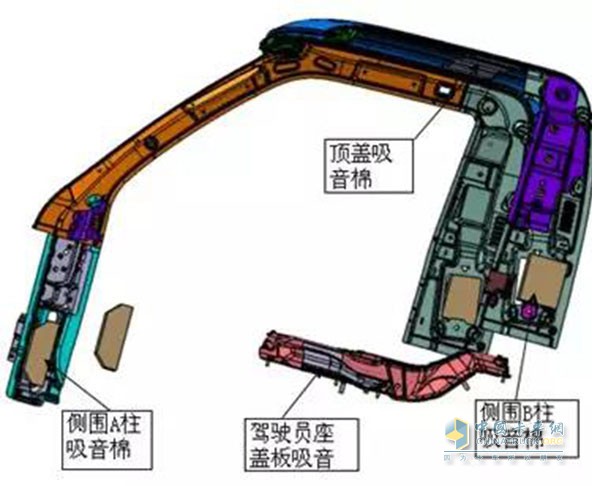 江淮康鈴X51.5L汽油版駕駛室降噪技術(shù)