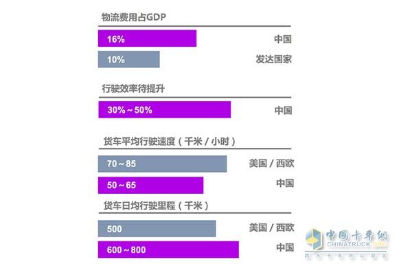 ?*數(shù)據(jù)來源G7《中國公路貨運(yùn)市場研究報告》