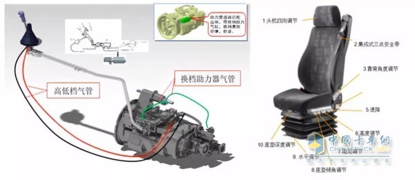 X3000黃金版采用柔性換擋技術(shù)、空氣減震座椅