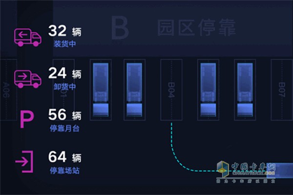 車(chē)輛高精度定位