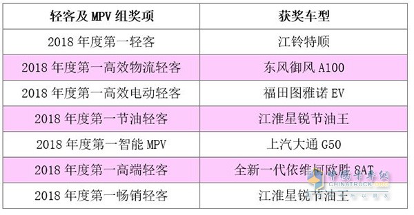 輕客及MPV組獲獎(jiǎng)車型