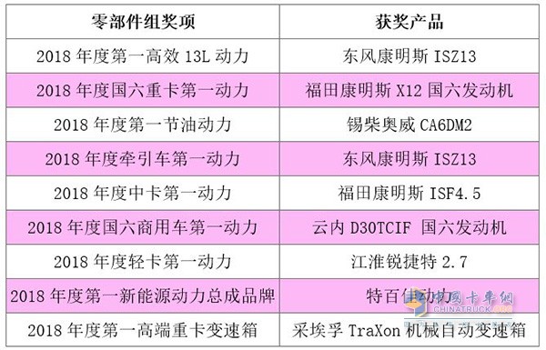 零部件組獲獎(jiǎng)產(chǎn)品