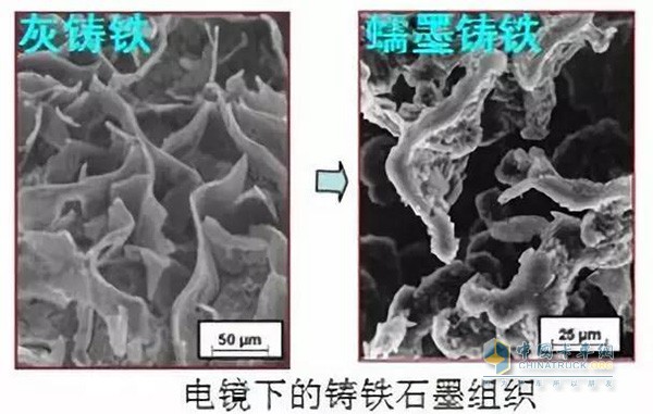 獨有蠕墨鑄鐵缸體缸蓋和燒結鑄造生產技術