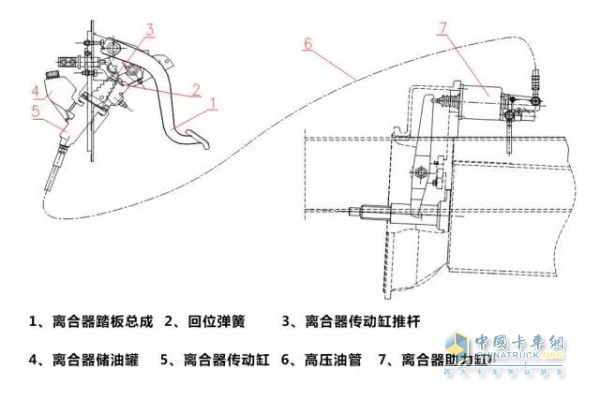 車輛離合器