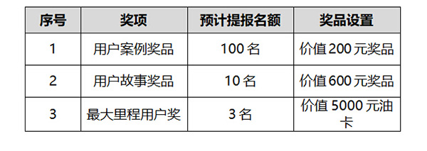 無大修里程獎勵政策