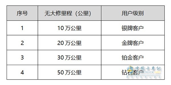 用戶征集評選標準和獎勵標準