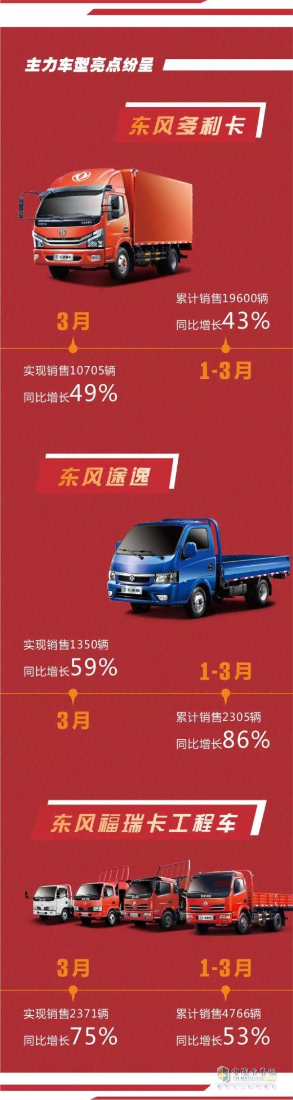 東風(fēng)主力車型亮點(diǎn)紛呈