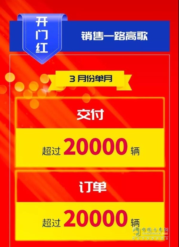 3月份單月交付20000輛