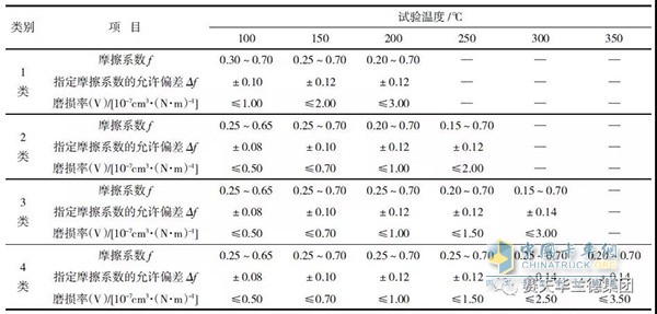 汽車(chē)制動(dòng)器摩擦襯片的摩擦性能